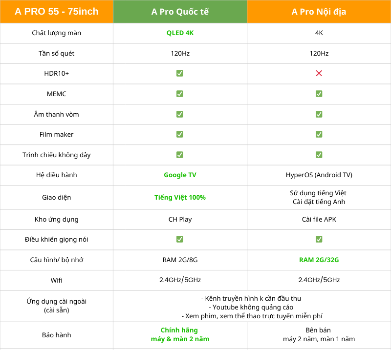 So sánh tivi Xiaomi A Pro quốc tế và nội địa