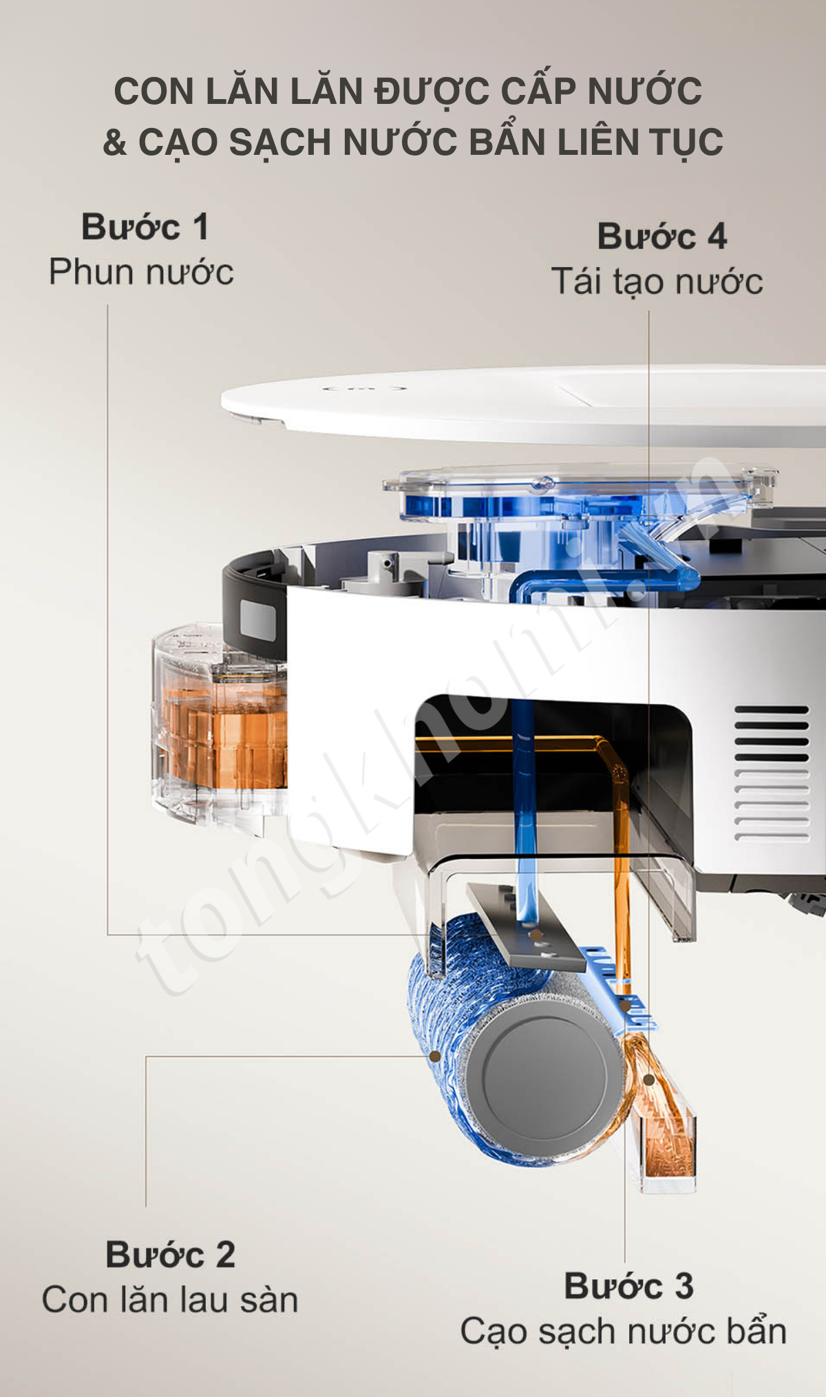  Hệ thống lau con lăn làm sạch liên tục giúp robot làm sạch gấp 16 lần 
