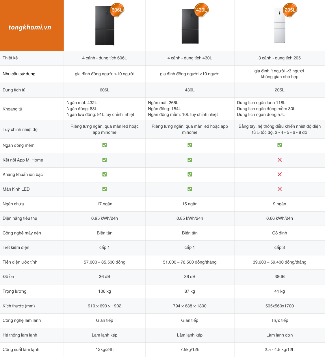 So sánh 3 mẫu tủ lạnh xiaomi bán chạy nhất 