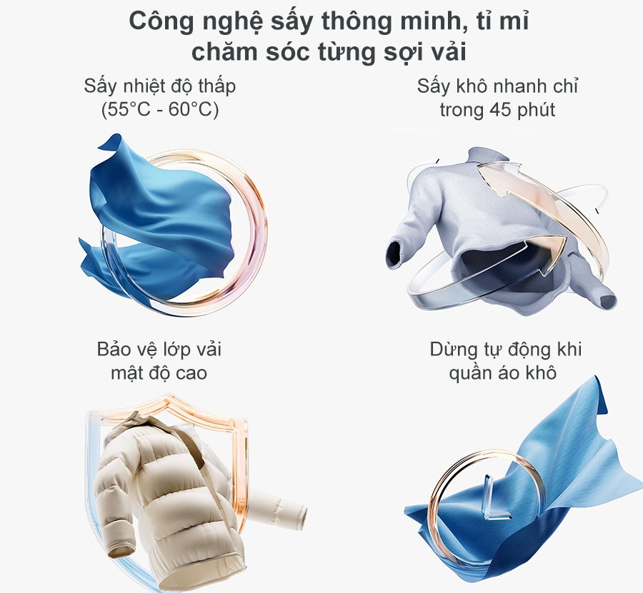 Công nghệ sấy thông minh trên máy giặt MJ202 Xiaomi