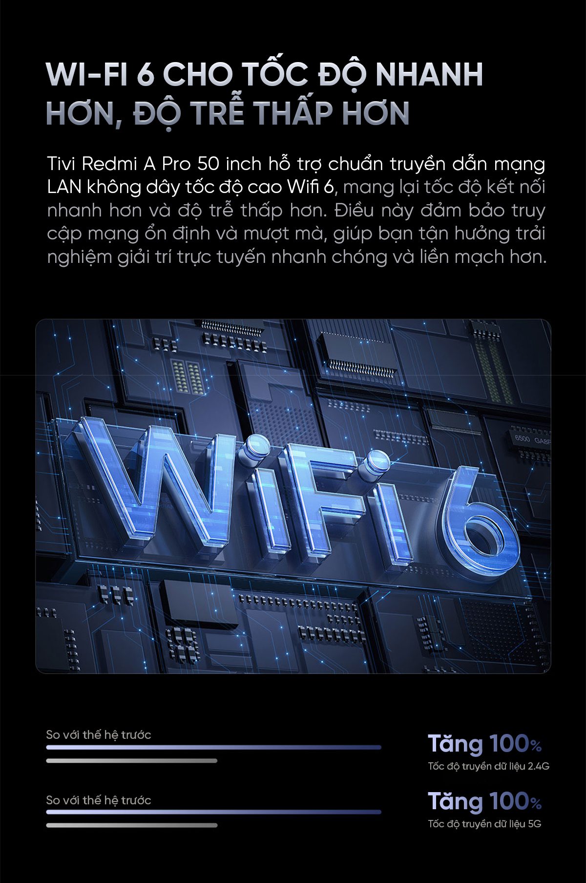 Tivi A50 Pro sử dụng wifi 6 