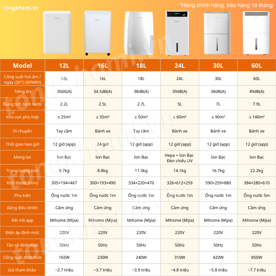 So sánh các mã máy hút ẩm Xiaomi 12 - 60L 