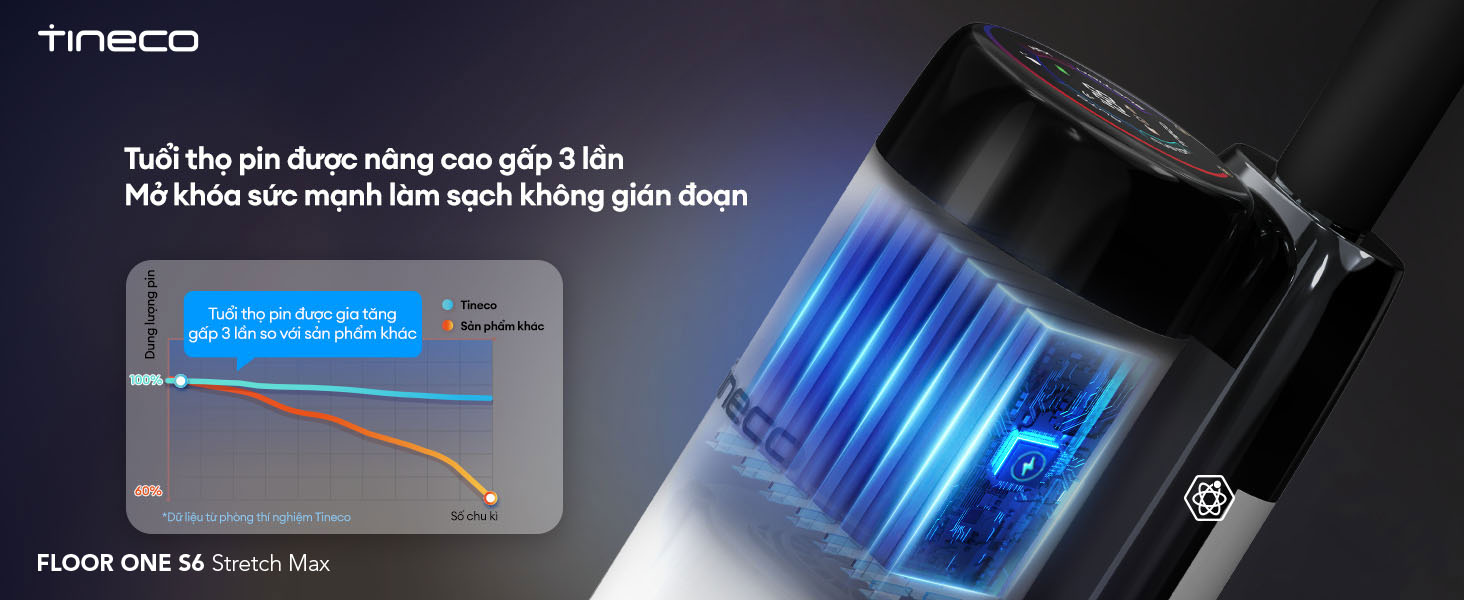 Pin túi gấp 3 lần tuổi thọ