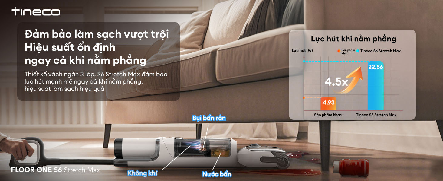 Máy hút bụi lau sàn cầm tay Tineco S6 Stretch Max
